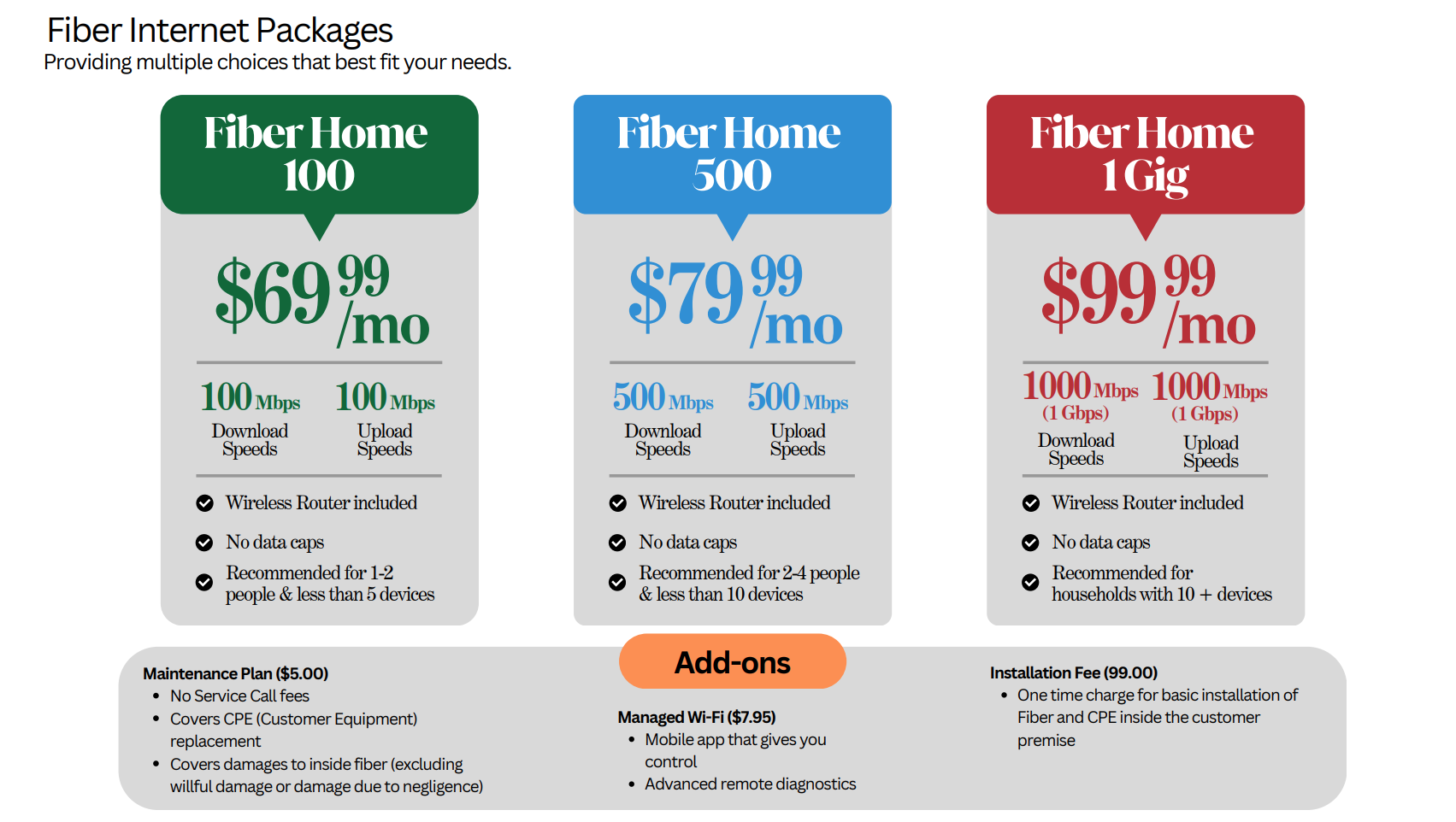 Fiber packages graphic